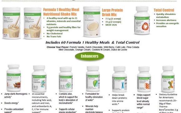 Herbalife Nutrition weight management program by HERBALIFE an